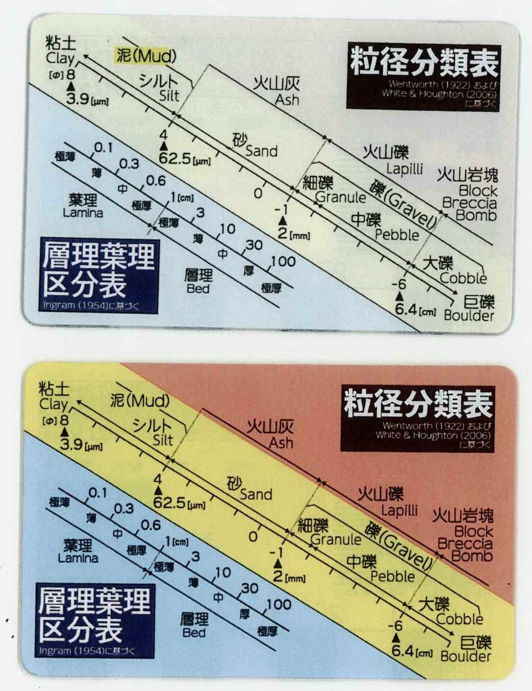 地質計測カード裏面